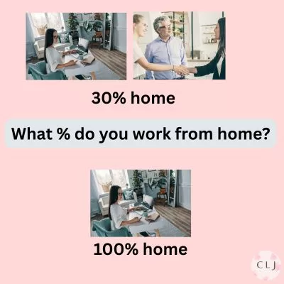 Images showing 30% work from home vs 100%